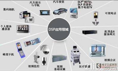 嵌入式開發職業發展的四大方向與數字內容制作服務