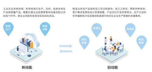 動(dòng)脈數(shù)字車(chē)間 企業(yè)制造升級(jí)駛?cè)肟燔?chē)道，數(shù)字內(nèi)容制作服務(wù)賦能新變革